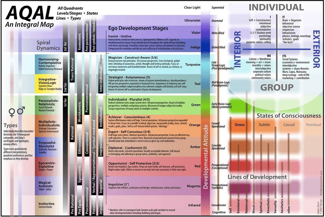 aqual_integral_map_wilber_integral_theory.png